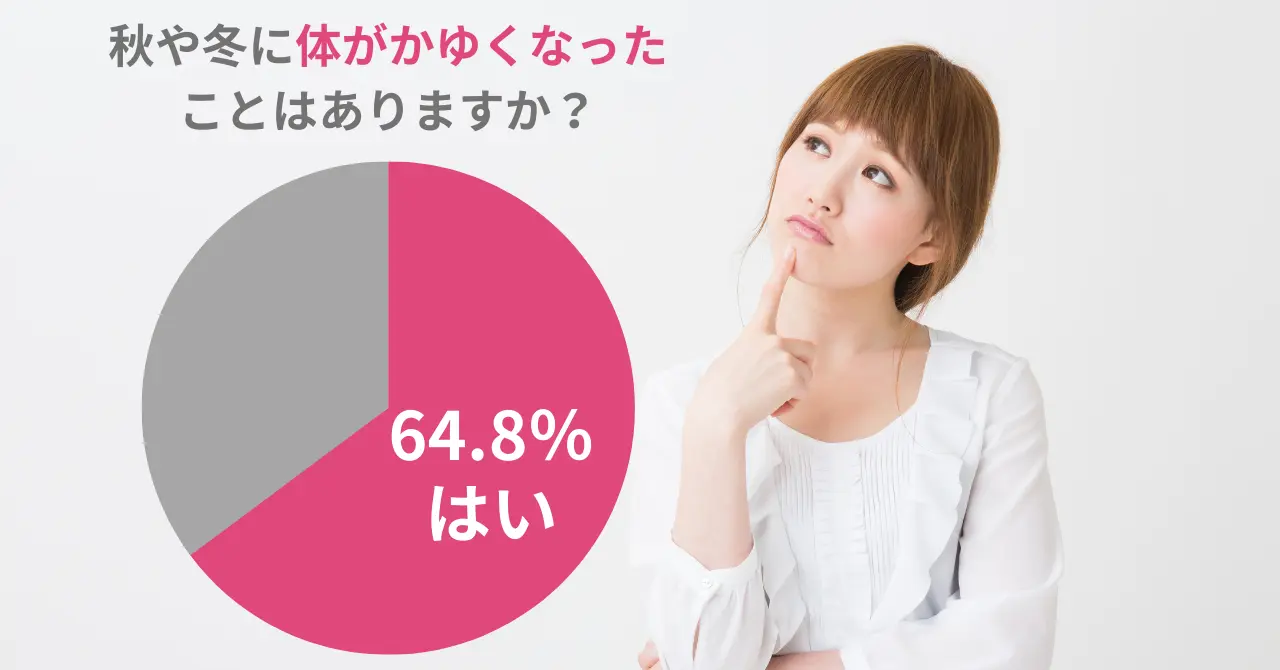 肌質のアンケート(株式会社アースケア)