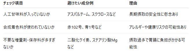 サプリの添加物チェックリスト