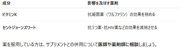 薬とサプリの相互作用